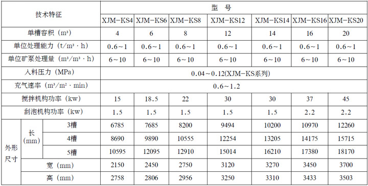 XJM-S系列浮選機參數