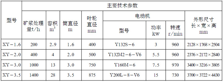 XY-A系列礦漿預處理器參數